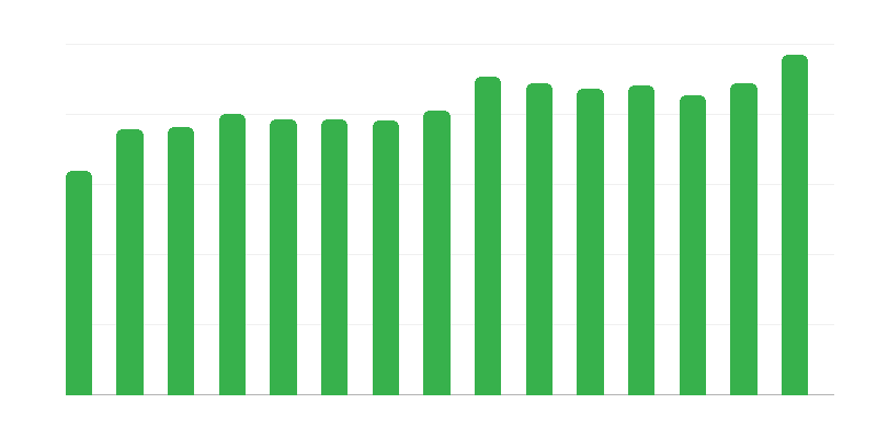 Refuges pour sans-abri