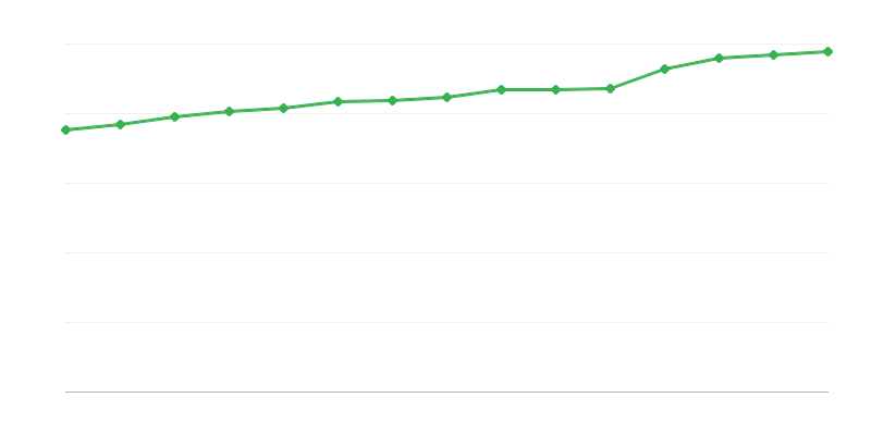 Places dans les centres dʼaide sociale