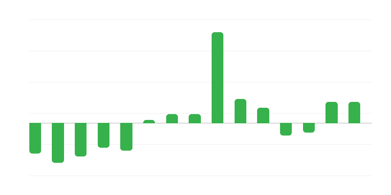 Retraités et pensionnés