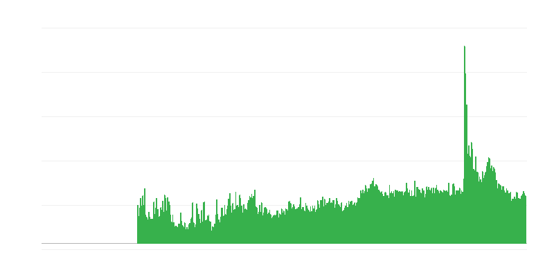 Facteurs limitant lʼactivité de construction – autres