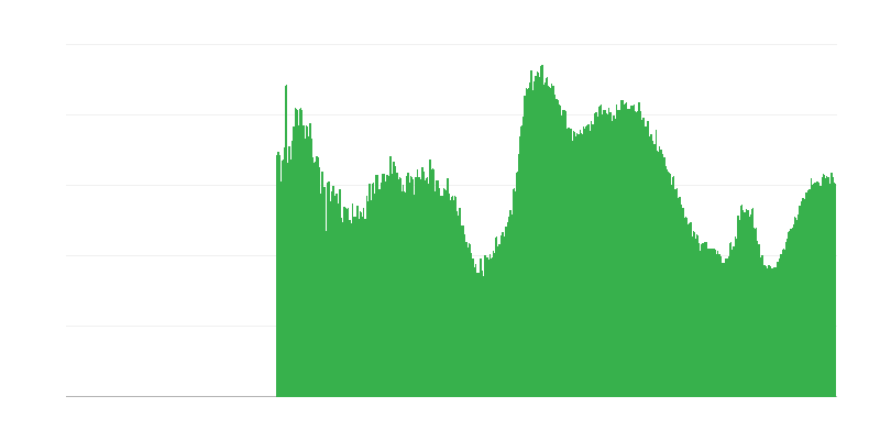 Facteurs limitant lʼactivité de construction – demande insuffisante