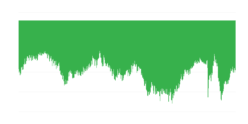Intentions des consommateurs pour les achats importants