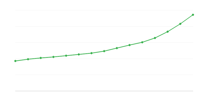 Salaire Brut dans lʼÉconomie Nationale