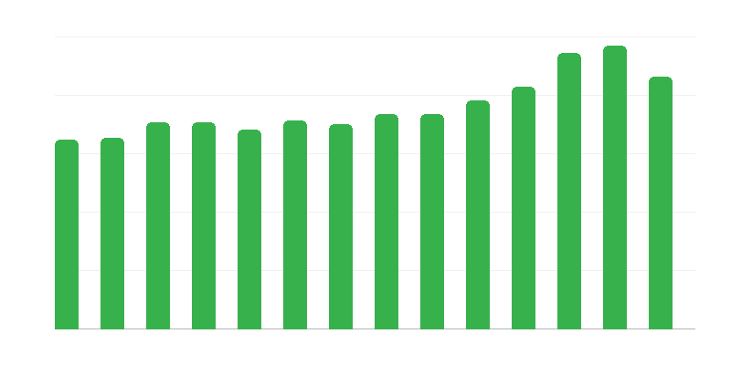 Nouveaux bâtiments mis en service