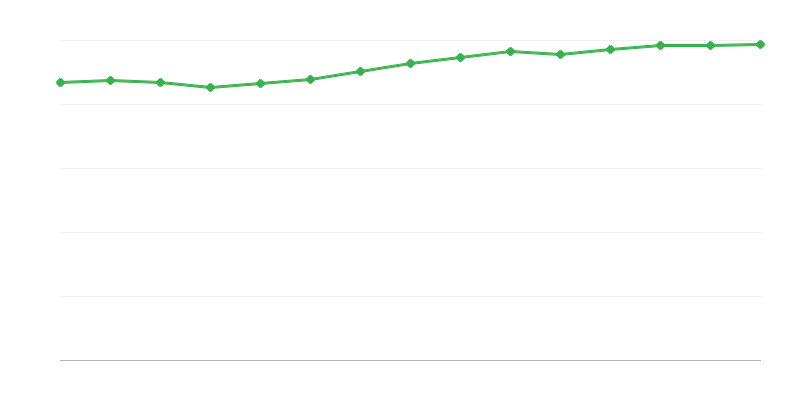 Emploi dans lʼéconomie nationale