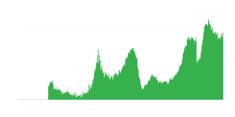 Facteurs limitant lʼactivité de construction – pénurie de main-dʼœuvre