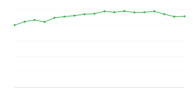 Sentiers de randonnée de la Société Polonaise de Tourisme et de Sites