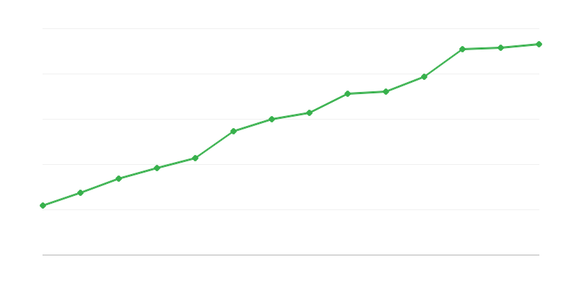 Entités dans la recherche et le développement