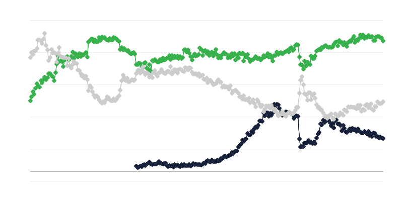 Climat économique dans le commerce
