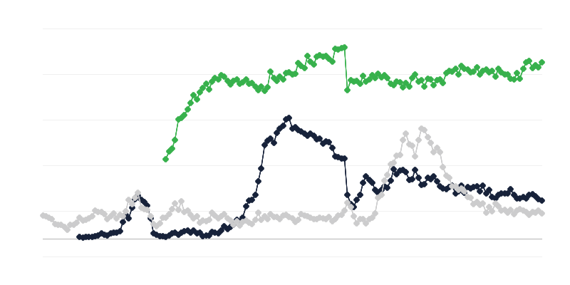 Climat économique dans lʼindustrie