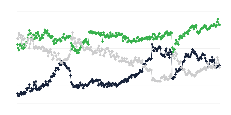 Climat économique dans lʼindustrie du transport