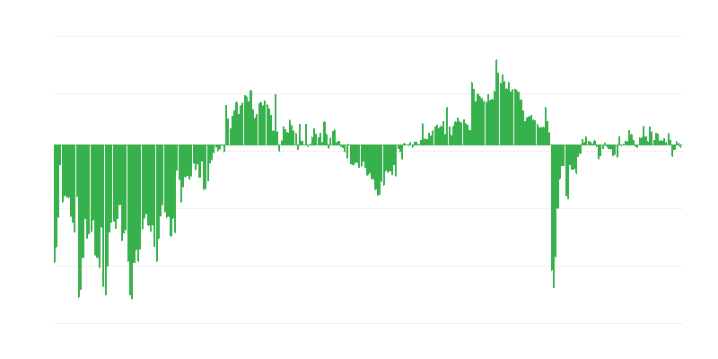 Situation économique générale actuelle des entreprises