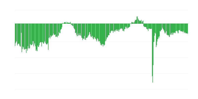 Situation financière actuelle des entreprises