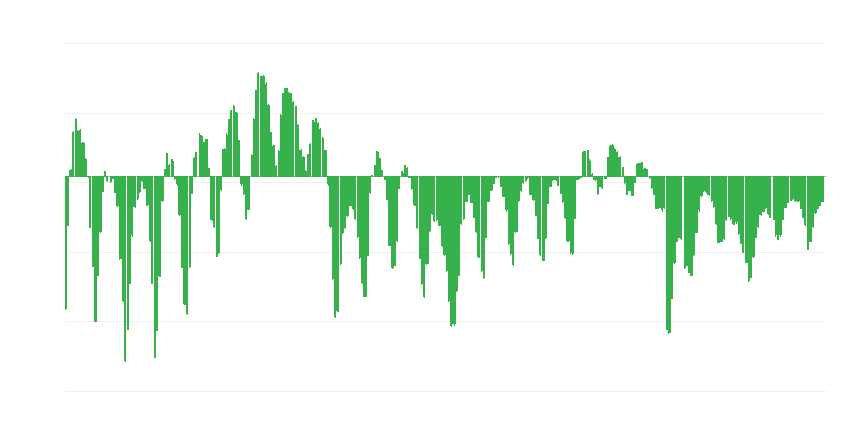 Passation de marchés dans le secteur de la construction