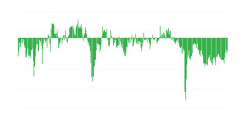 Commandes industrielles étrangères