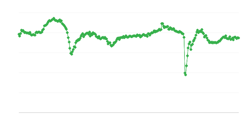 Indicateur général du climat des affaires