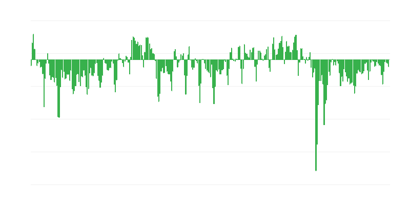 Commandes prévues dans le commerce