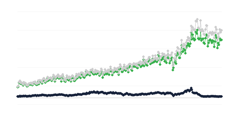 Importation de marchandises par pays dʼexpédition