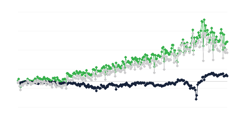 Solde des échanges de marchandises par pays dʼorigine