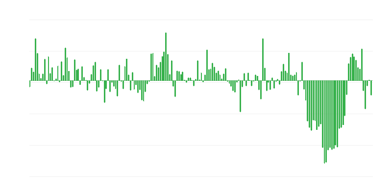 Volume des importations commerciales en provenance de pays hors UE