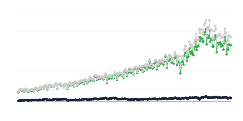 Exportation de marchandises