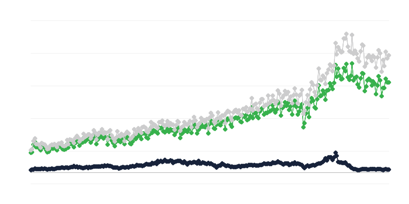 Importation de marchandises par pays dʼorigine