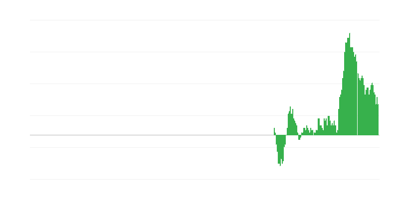 Inflation – biens industriels hors énergie