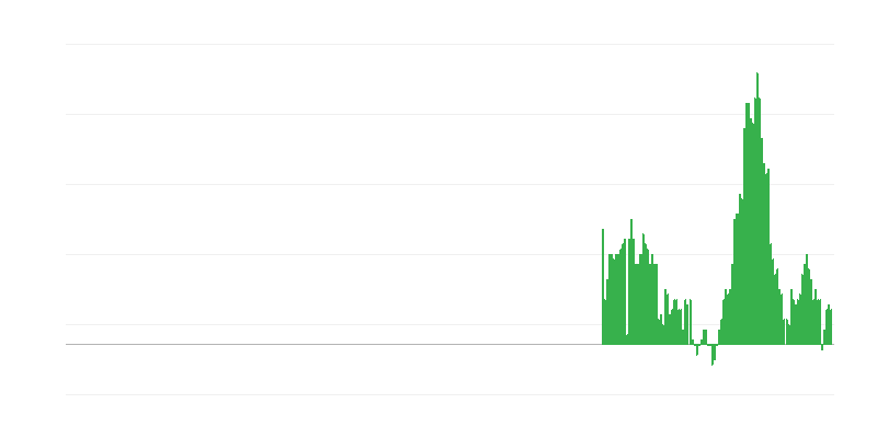 Inflation – logement, eau, électricité, gaz et autres combustibles