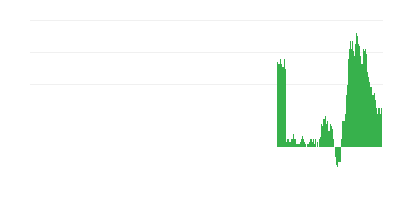Inflation – biens et services