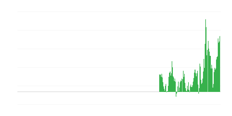 Inflation – loisirs et culture