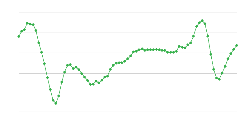 Prix de lʼimmobilier