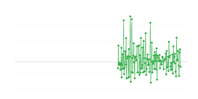 Permis de construire