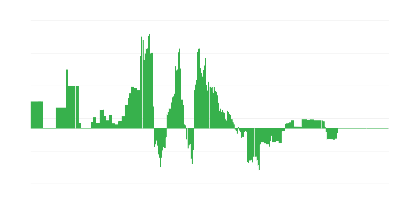Inflation – énergie