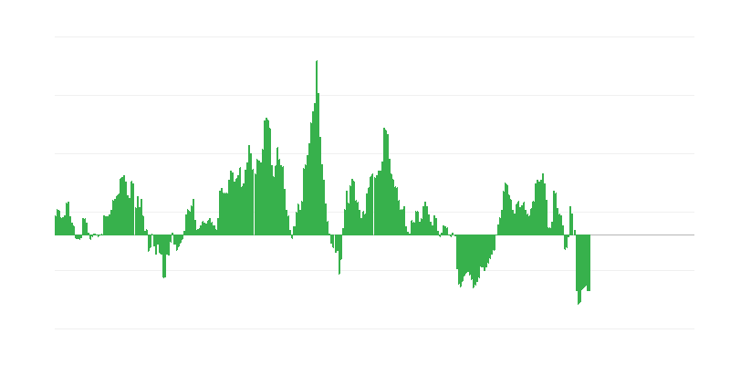 Inflation – énergie