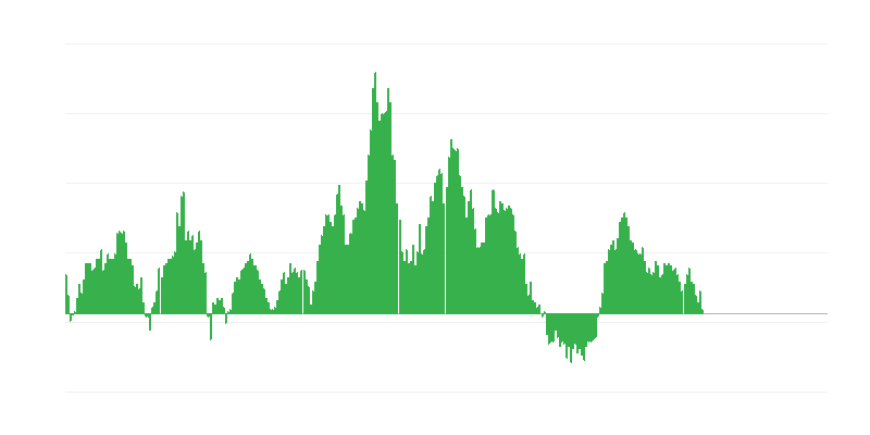 Inflation – alimentation