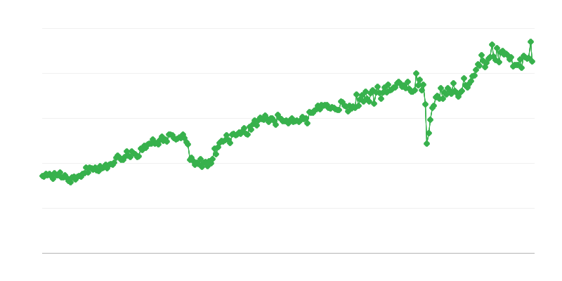 Exportation de biens dʼéquipement
