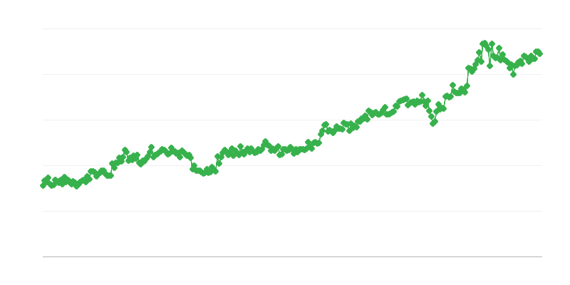 Importation de biens dʼéquipement