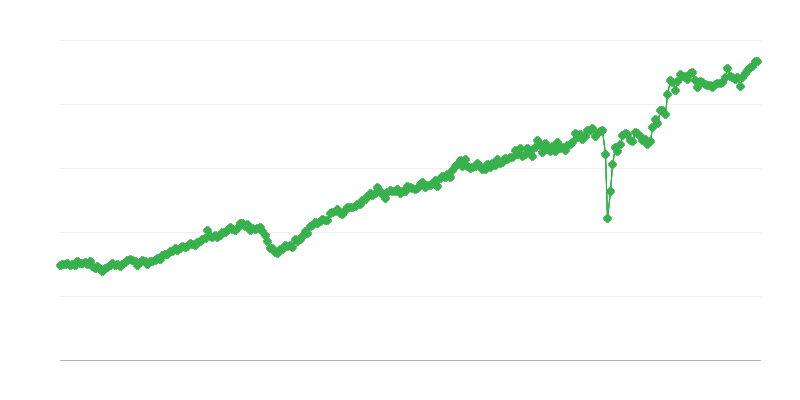 Exportation de biens de consommation