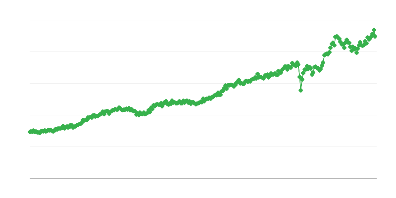 Importation de biens de consommation