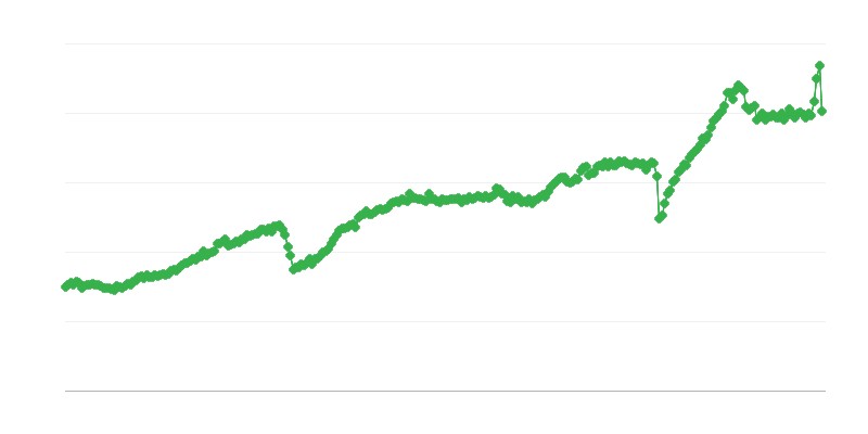Exportation de biens intermédiaires