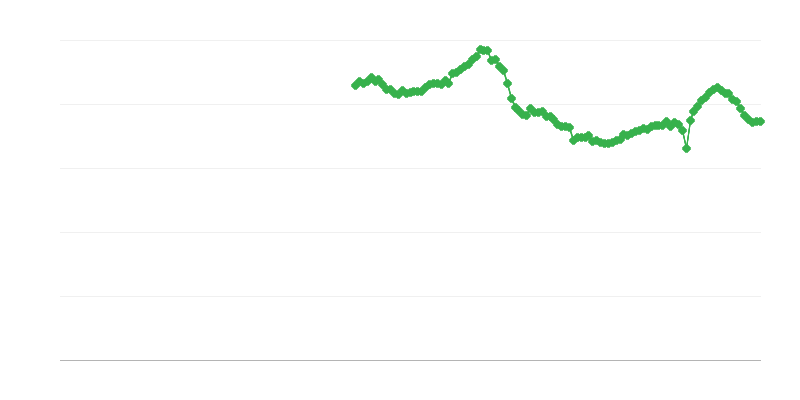 Taux brut dʼinvestissement des ménages