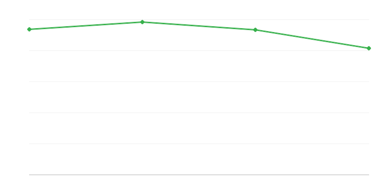 Décès dans les régions rurales