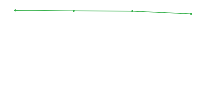 Décès dans les régions urbaines