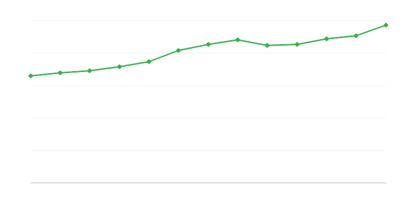 Établissements dʼhébergement touristique