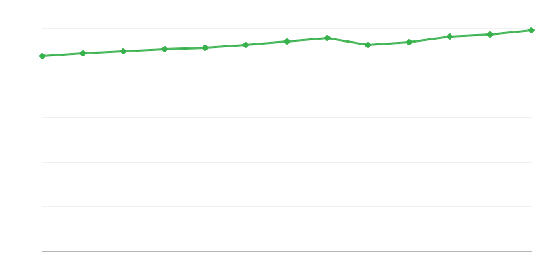 Lits dans les hébergements touristiques