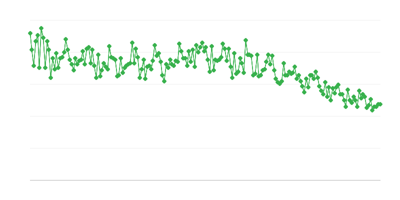 Naissances vivantes pour 1 000 habitants