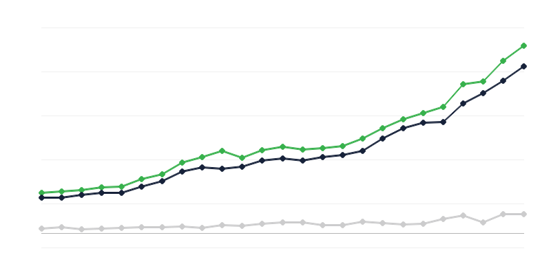 Revenus du budget de lʼÉtat