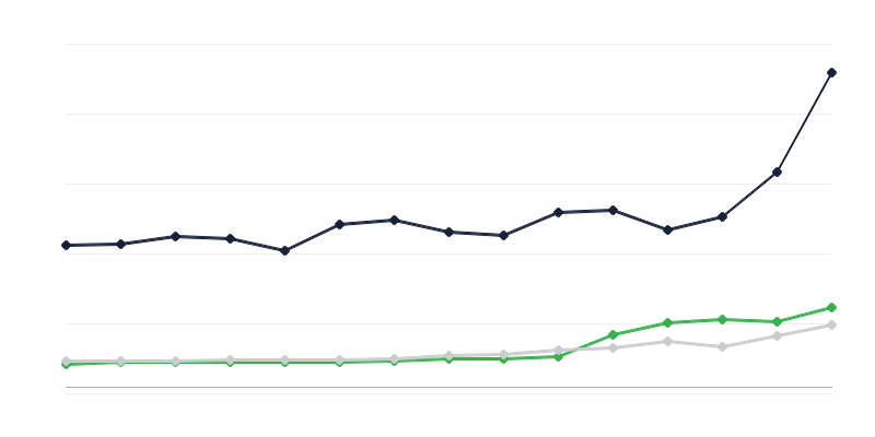 Domaines de dépenses du budget de lʼÉtat