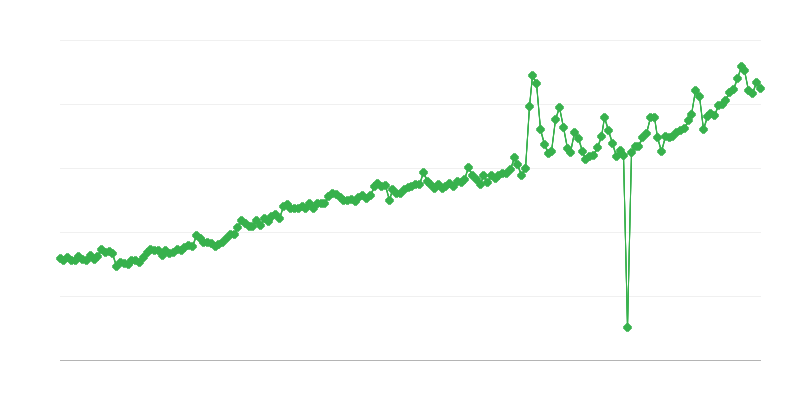Allocations dʼassurance sociale