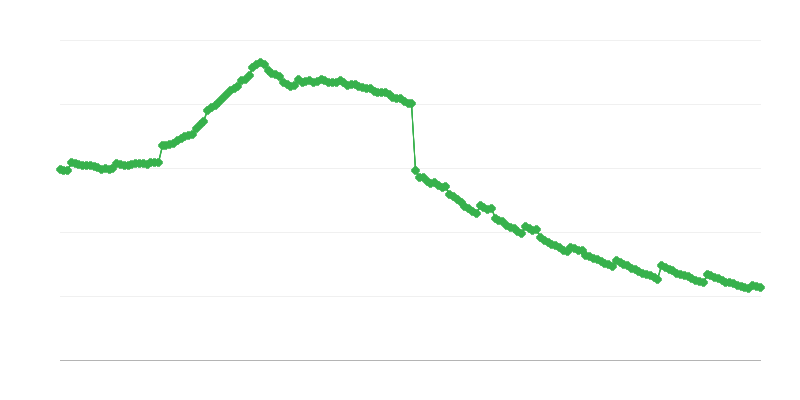 Allocations et prestations prérégime